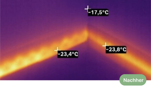 Thermografieaufnahme einer beheizten Raumecke mit iFOX-System – erhöhte und gleichmäßige Oberflächentemperaturen bis 23 °C, keine Kondensation, Schimmelprävention durch Bauteiltemperierung